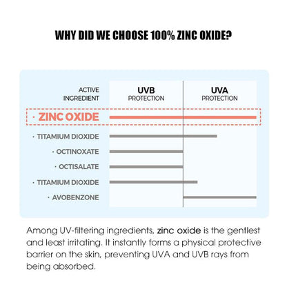 KLAVUU Vegan Zinc Suncream