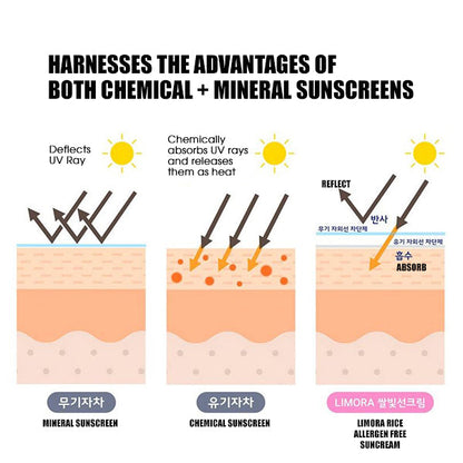 LIMORA Rice Whitening Suncream