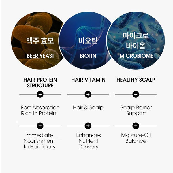 I*GOSE Grow Momo Anti Loss Hair Tonic