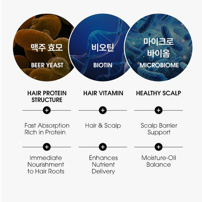 I*GOSE Grow Momo Anti Hair Loss Tonic