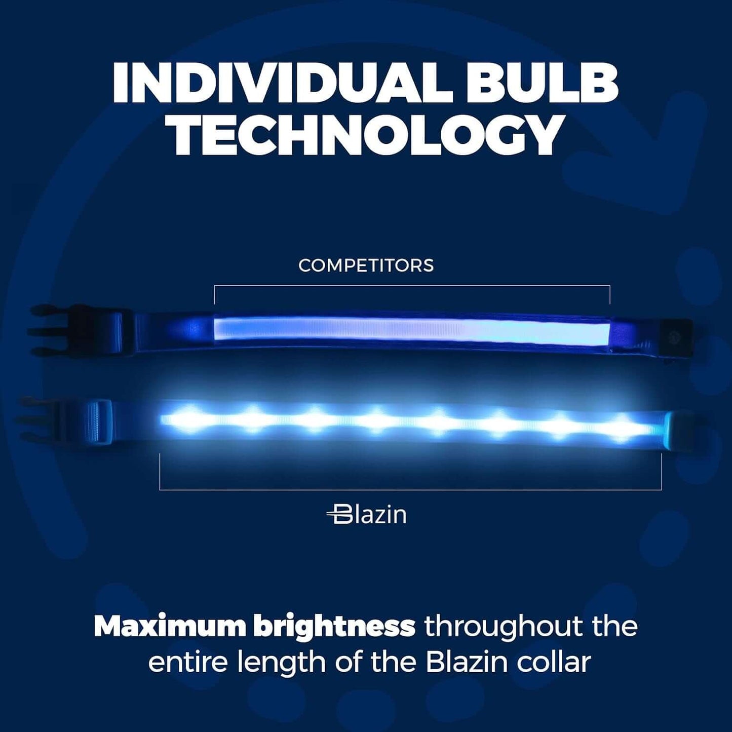 Brightest Original LED Light up Dog Collars - 1,000 Feet of Visibility