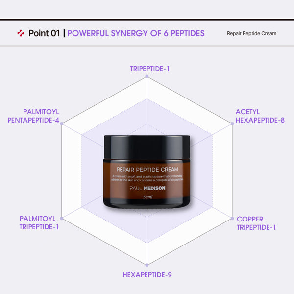 PAUL MEDISON Repair Peptide Cream