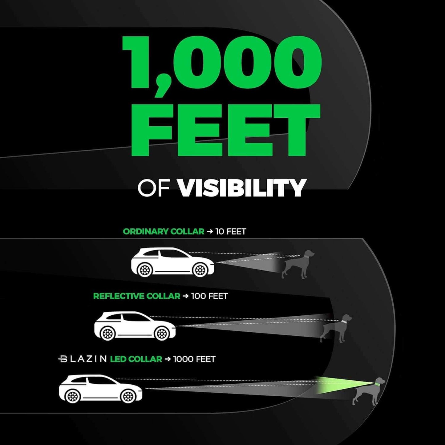 Brightest Original LED Light up Dog Collars - 1,000 Feet of Visibility
