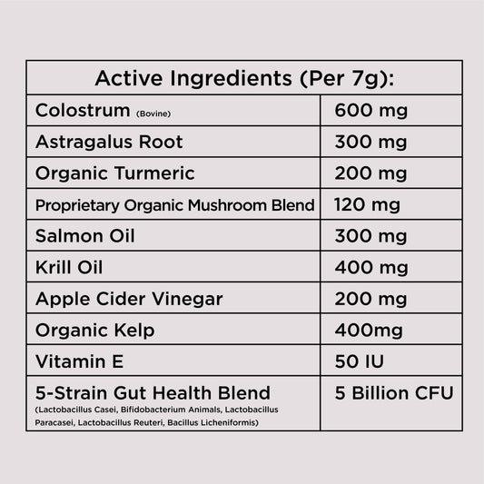 Allergy & Immune Chews (90 Chews)
